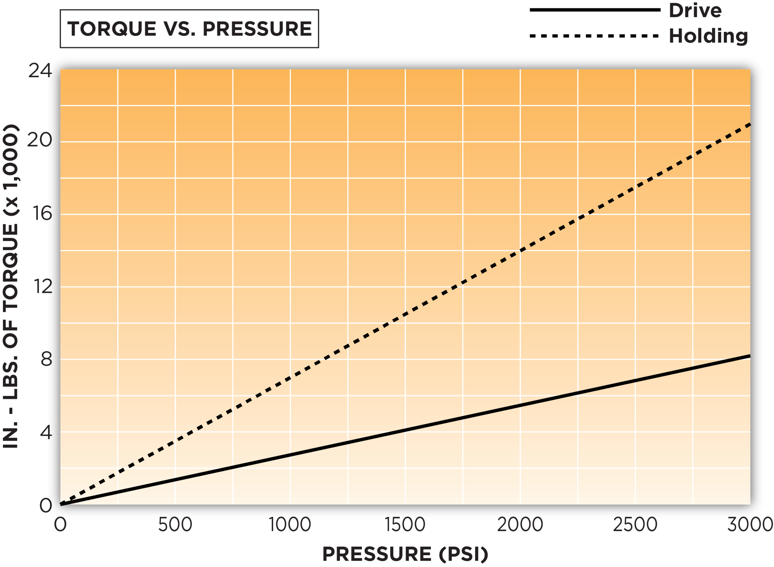 Sm Drive Holding Graph Yellow X - Oilgear