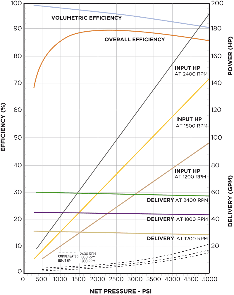 Nominal Performance for XD5-100